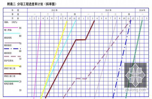 工程計劃安排、生產交期確認